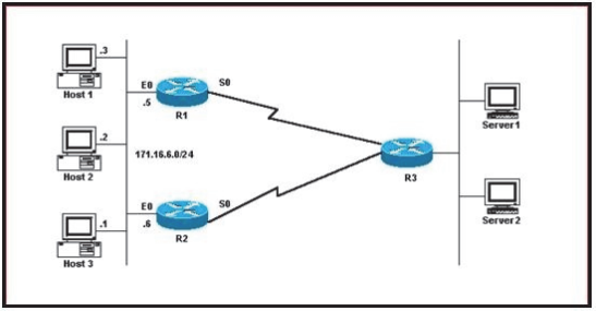 200-310 dumps