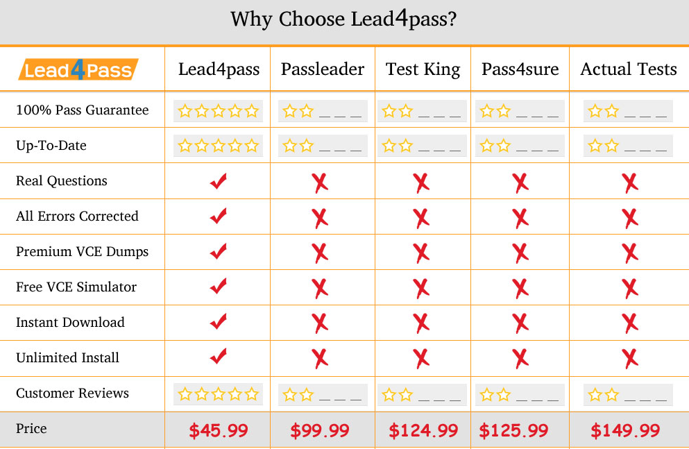 lead4pass 98-367 dumps