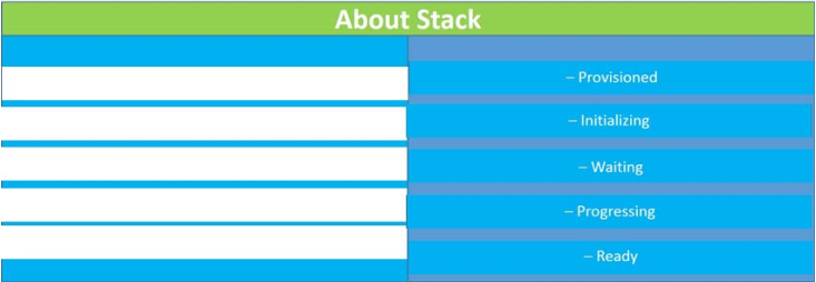 300-115 dumps