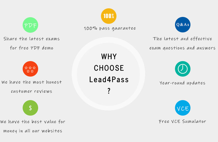 why lead4pass 300-075 exam dumps