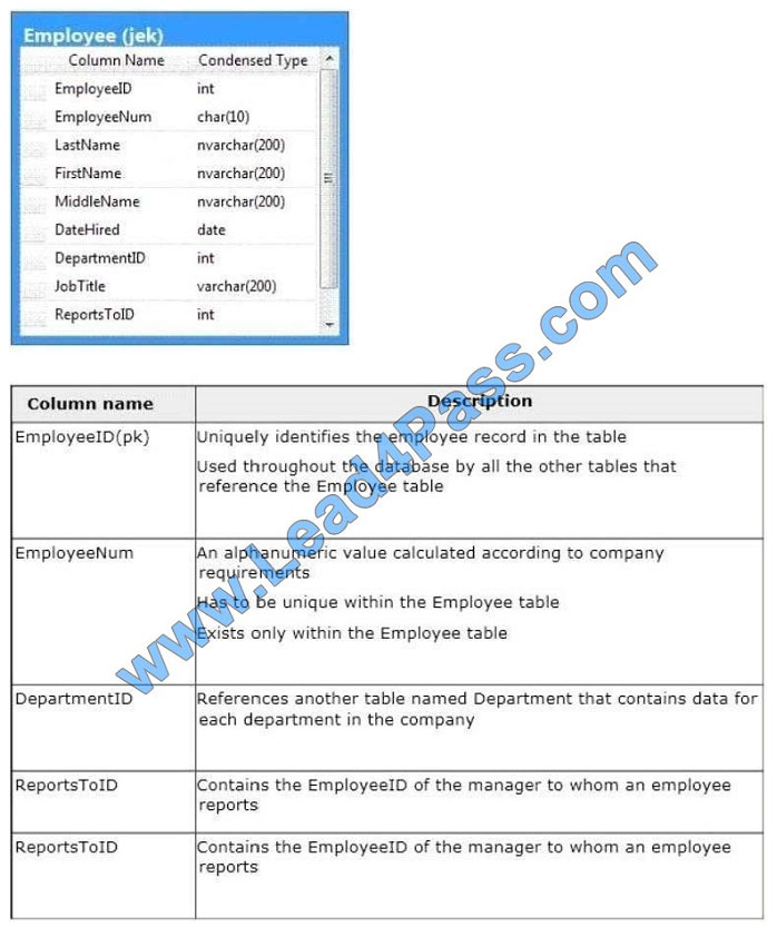 lead4pass 70-761 exam question q6