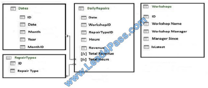 lead4pass 70-779 exam question q12-1