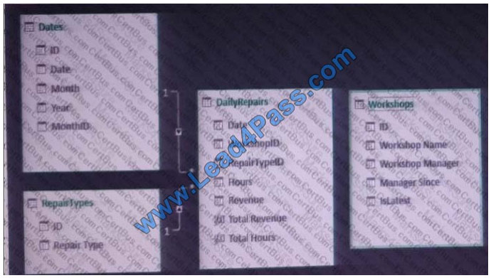 lead4pass 70-779 exam question q3-1