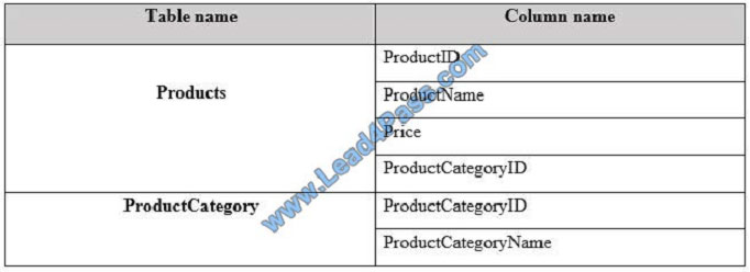 lead4pass 70-779 exam question q5