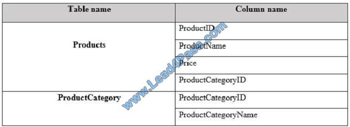 lead4pass 70-779 exam question q9