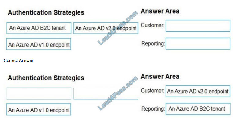 lead4pass az-301 exam questions q7-1