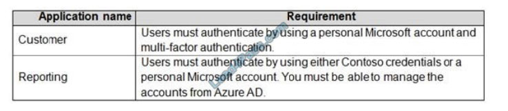 lead4pass az-301 exam questions q7