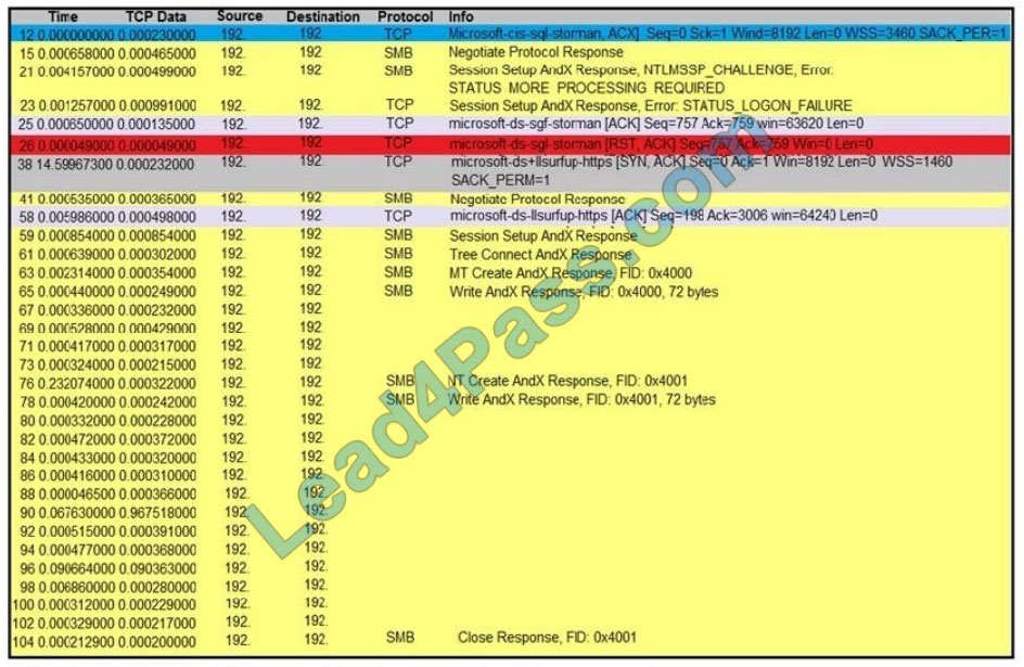 cisco 300-215 exam questions q10