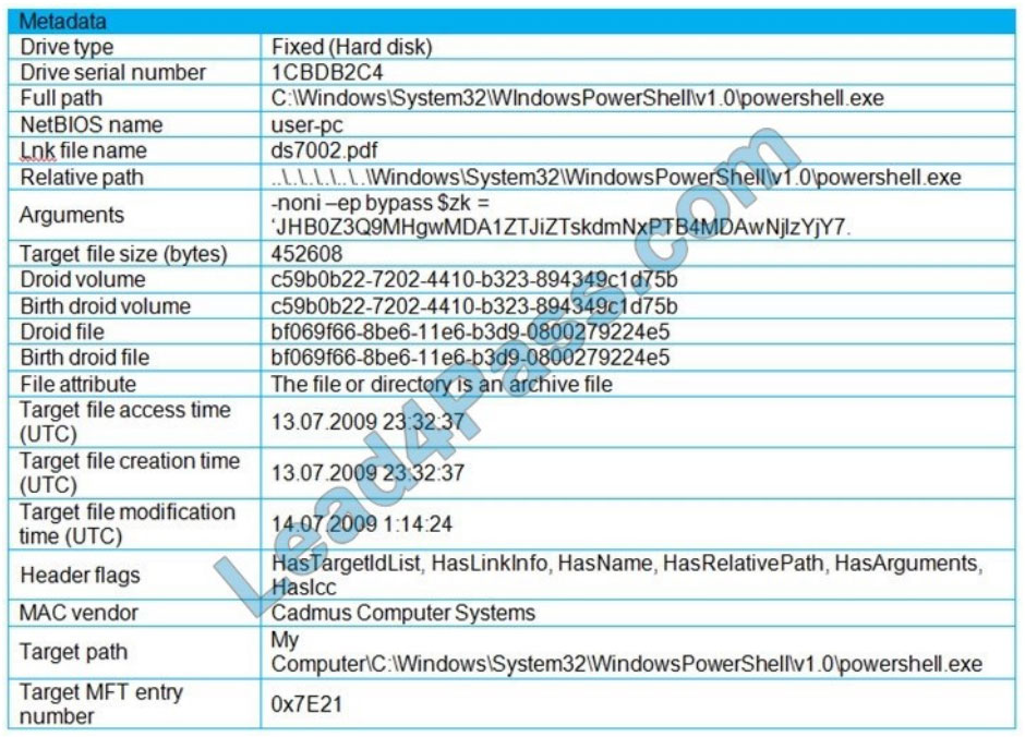 cisco 300-215 exam questions q13