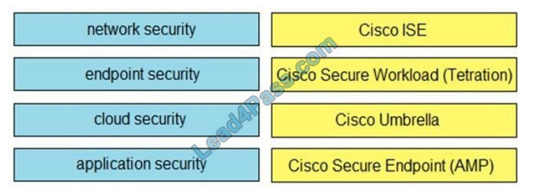 cisco 300-215 exam questions q5