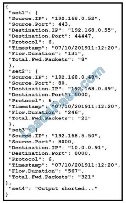 cisco 300-915 exam questions q1