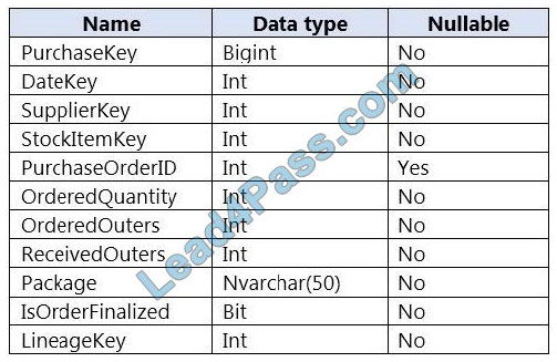 microsoft dp-203 exam questions q3