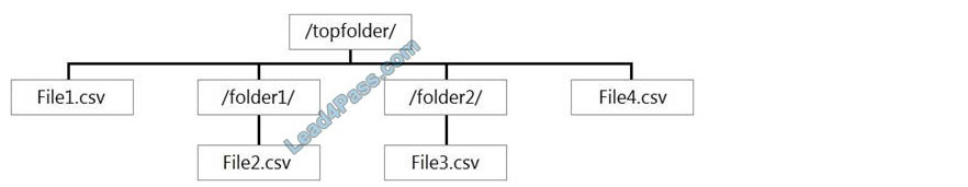 microsoft dp-203 exam questions q5