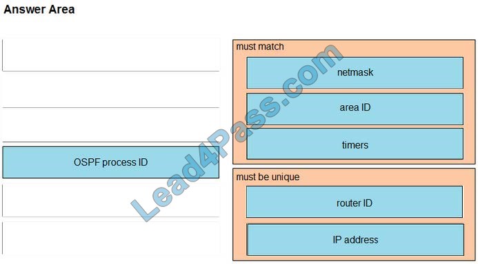 CCNA 200-301 dumps exam answer q1