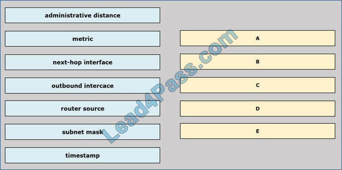 CCNA 200-301 dumps exam q12