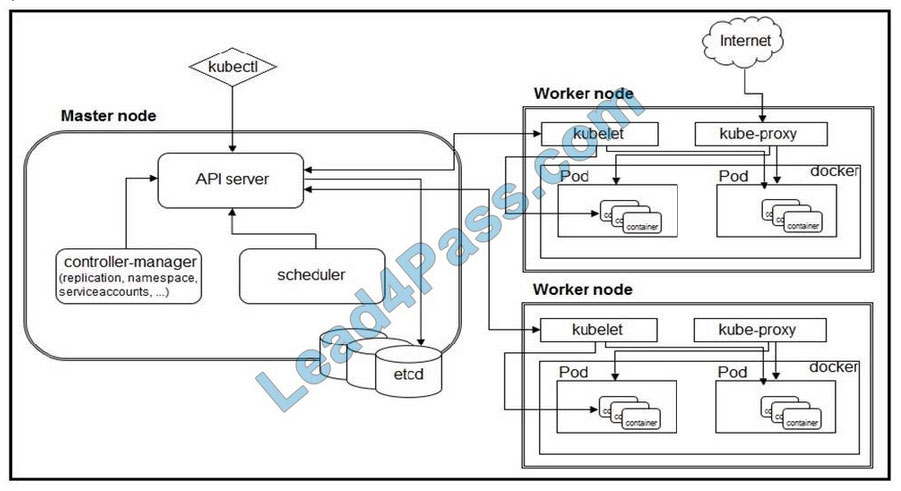 cisco 300-910 exam questions 13