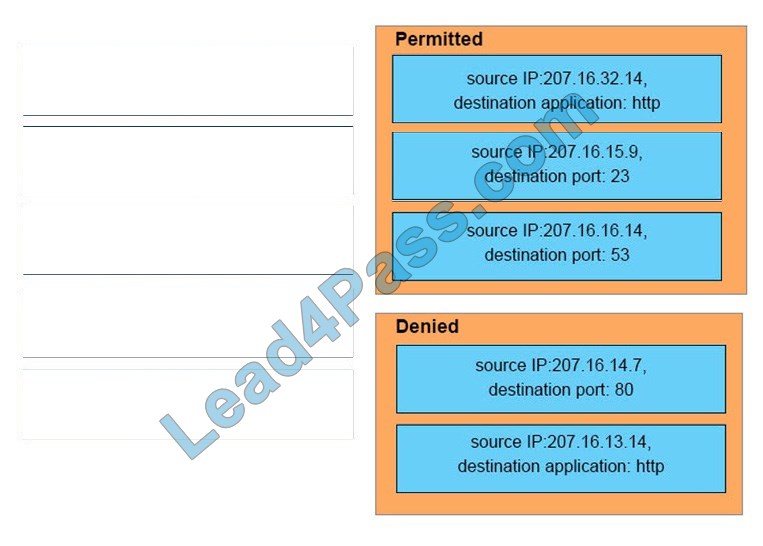 CCNA 200-301 dumps exam answer q14-1