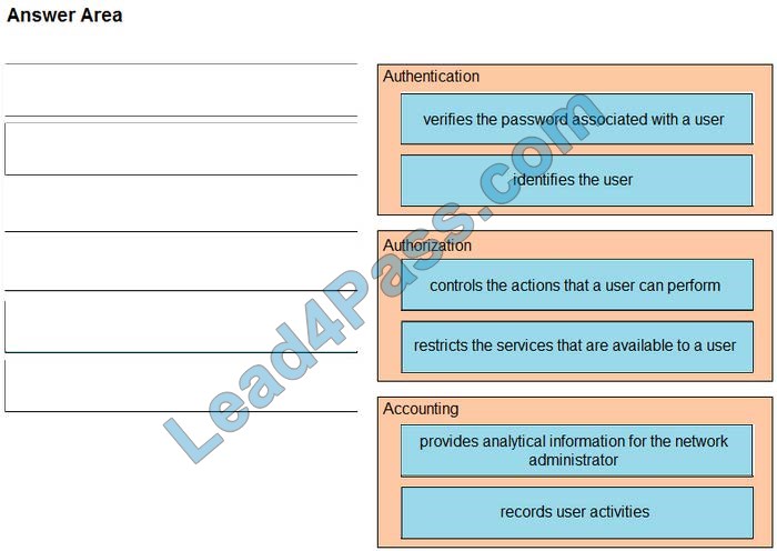 CCNA 200-301 dumps exam answer q6