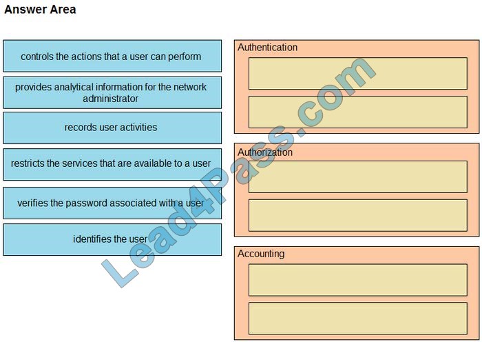 CCNA 200-301 dumps exam q6