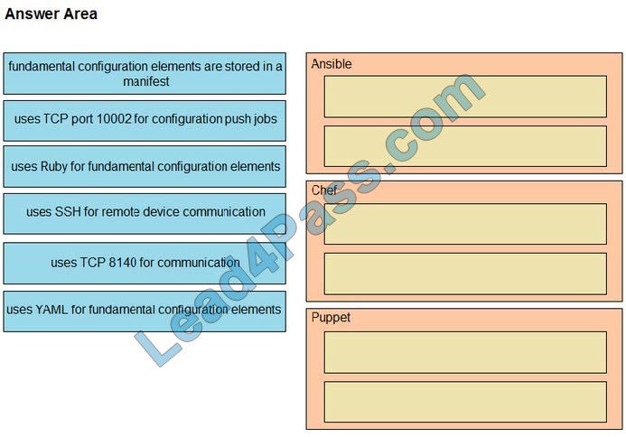 CCNA 200-301 dumps exam q9