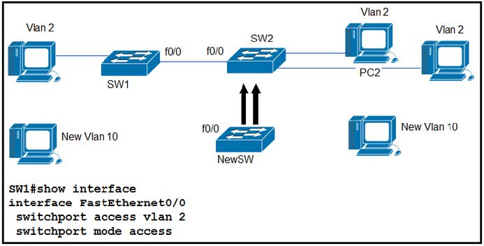 CCNA (V1.1) 200-301 Exam Questions 1