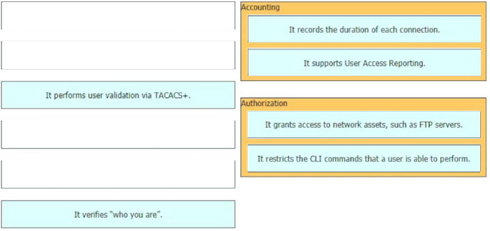 CCNA (V1.1) 200-301 Exam Questions 11-1
