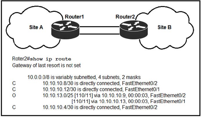 CCNA (V1.1) 200-301 Exam Questions 12