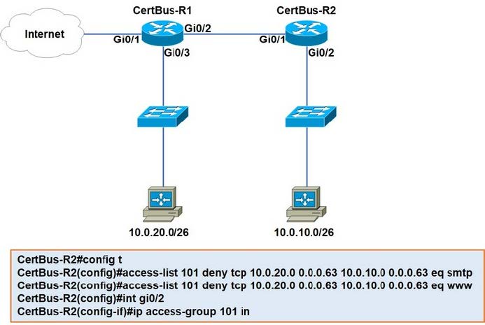 CCNA (V1.1) 200-301 Exam Questions 13