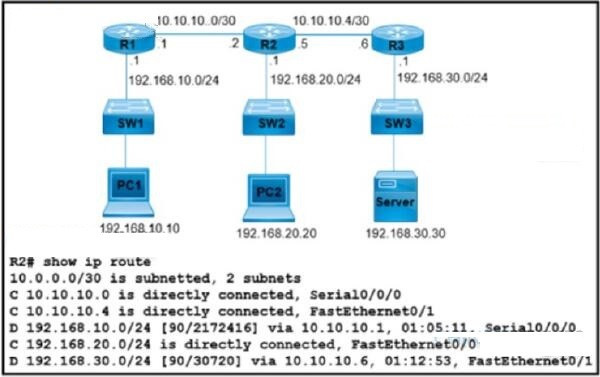 CCNA (V1.1) 200-301 Exam Questions 15