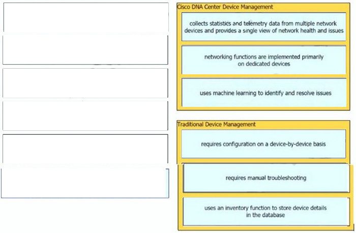CCNA (V1.1) 200-301 Exam Questions 2-1