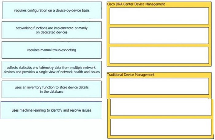 CCNA (V1.1) 200-301 Exam Questions 2