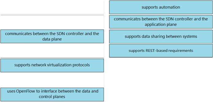 CCNA (V1.1) 200-301 Exam Questions 6-1