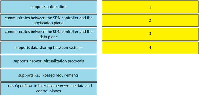 CCNA (V1.1) 200-301 Exam Questions 6