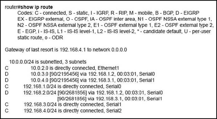 CCNA (V1.1) 200-301 Exam Questions 8