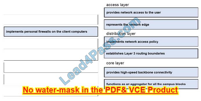 CCNA 200-301 dumps topic exam questions 15-1