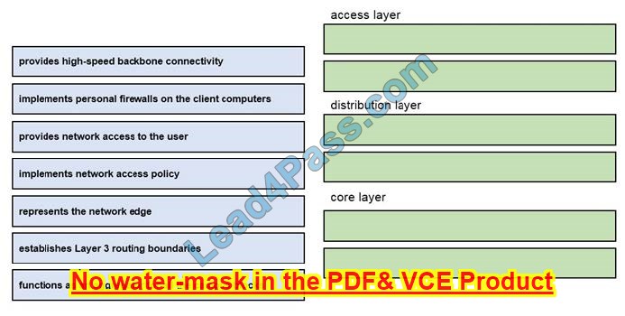 CCNA 200-301 dumps topic exam questions 15