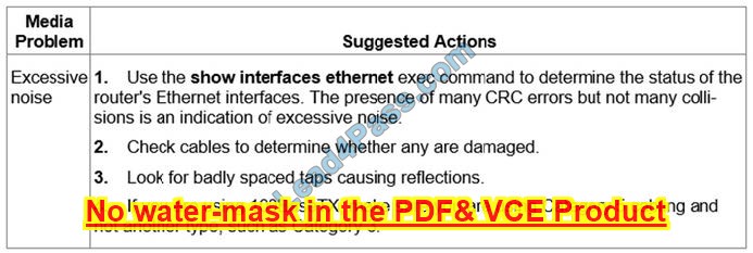 CCNA 200-301 dumps topic exam questions 2-1