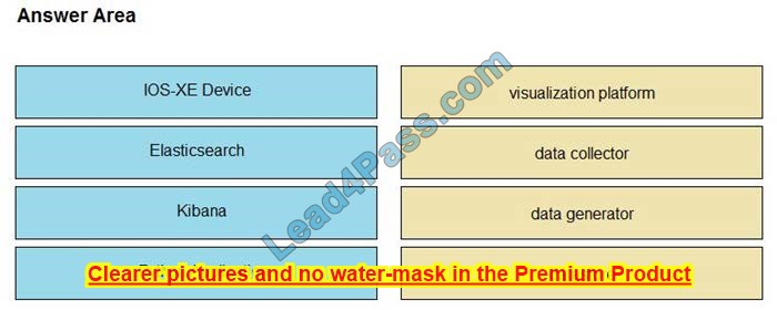 New 300-910 dumps exam questions 4