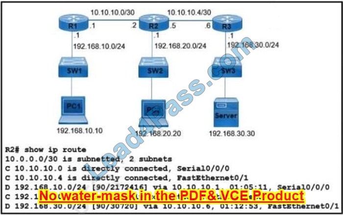 CCNA 200-301 dumps topic exam questions 5